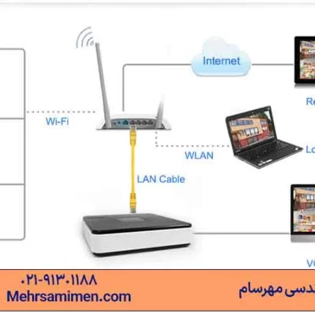 فعال سازی صدای میکروفون دوربین